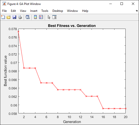 _images/GeneticAlgorithm_BestFitness.png