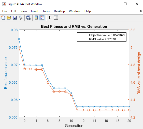 _images/GeneticAlgorithm_BestFitnessRMS.png