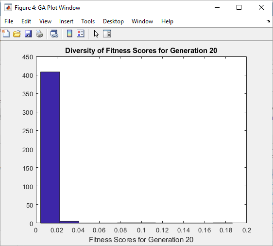 _images/GeneticAlgorithm_Diversity.png