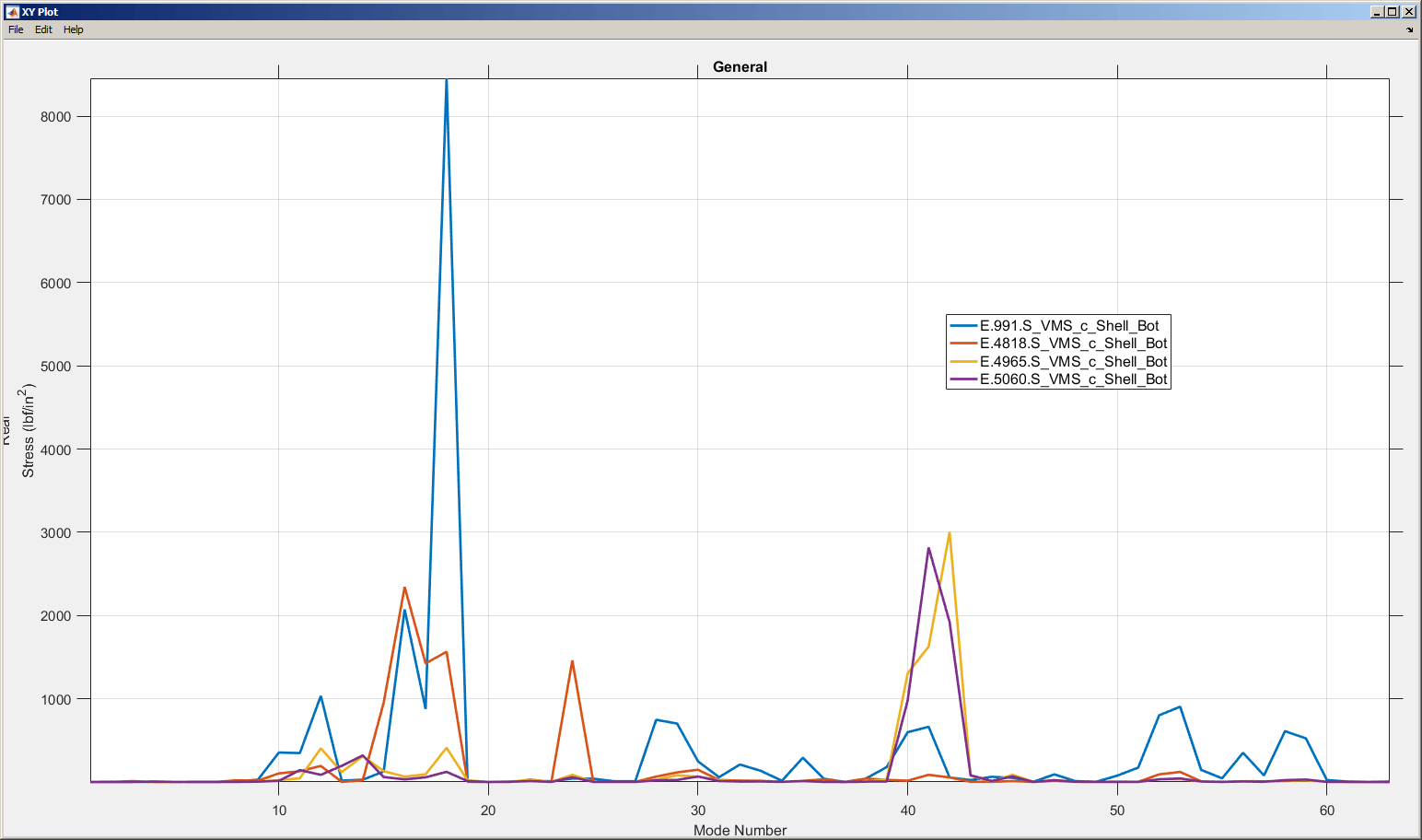 Response Spectrum XY plot