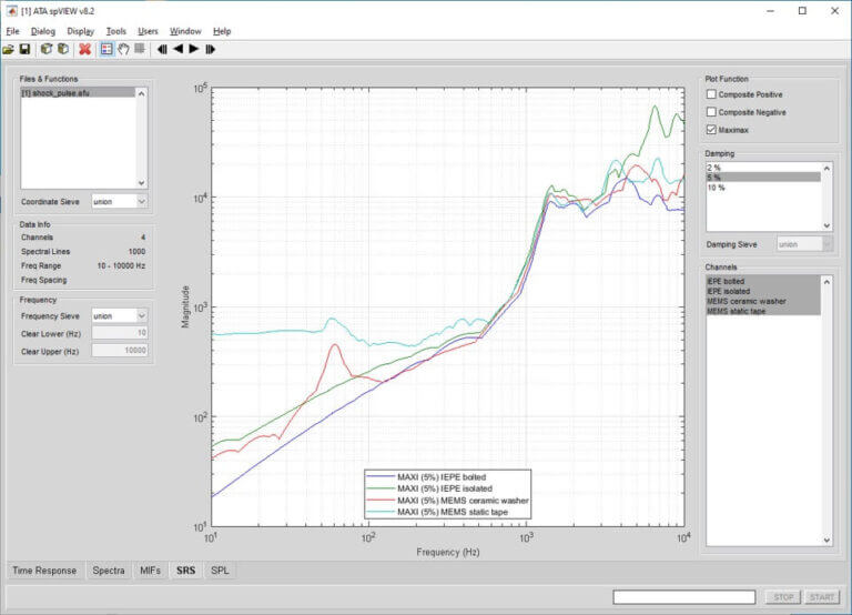 Screenshot of SRS module plot