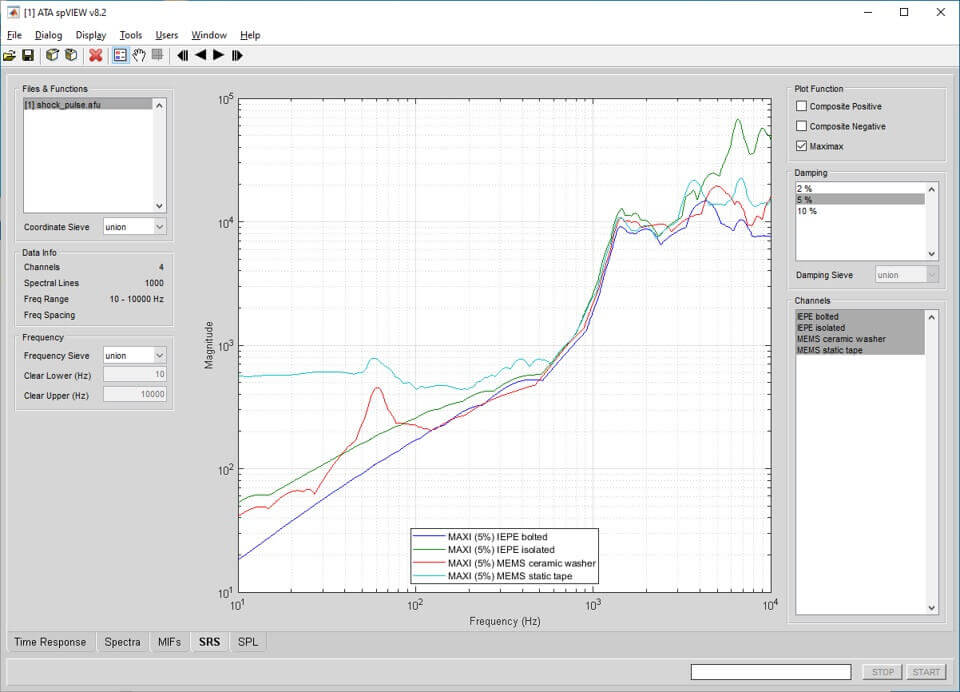 Screenshot of SRS module plot