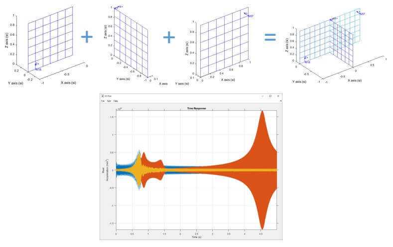 New substructuring capability in IMAT