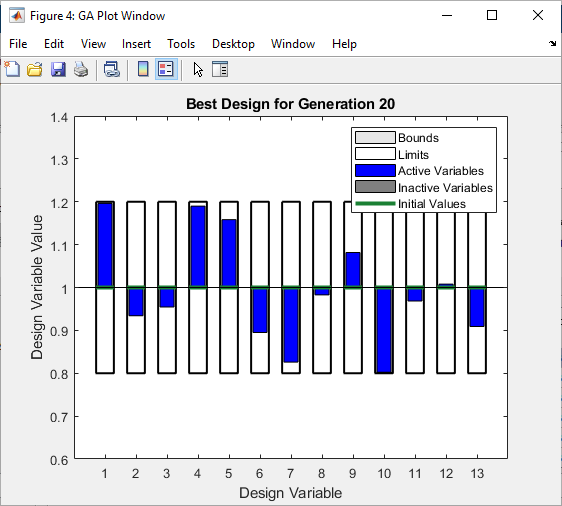 _images/GeneticAlgorithm_BestDesign.png