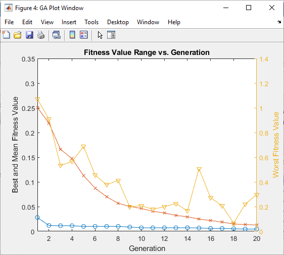 _images/GeneticAlgorithm_Range.png